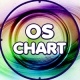 Listen to OsChart Radio free radio online
