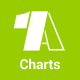  1A Charts